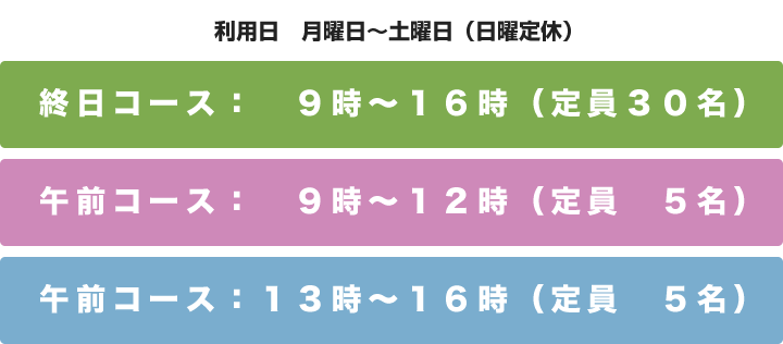 ３つのコース